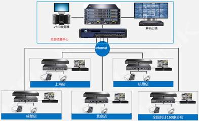 TP-LINK安防助力中國瑞立集團(tuán)構(gòu)建全國百余分部集中監(jiān)控項目