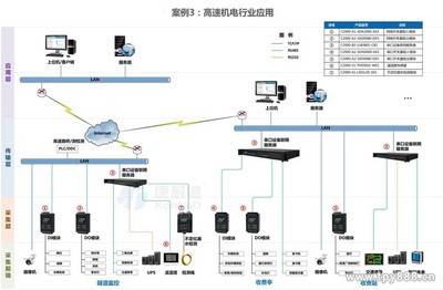 6路市電輸入6路干接點輸出數字量采集脈沖計數數據采集器
