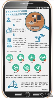 新疆維吾爾出臺(tái)手機(jī)及關(guān)聯(lián)電子產(chǎn)品市場(chǎng)監(jiān)督管理辦法