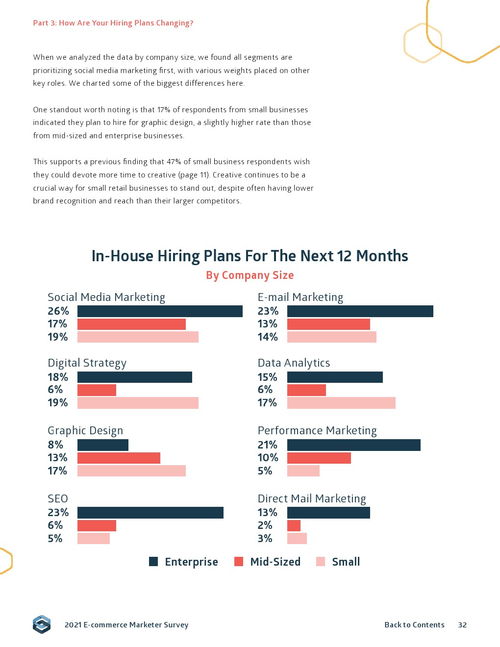 sidecar 2021年電子商務營銷報告