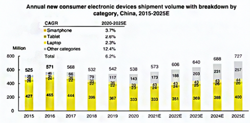 從綠聯(lián)沖刺IPO,看手機(jī)配件市場(chǎng)沉浮錄